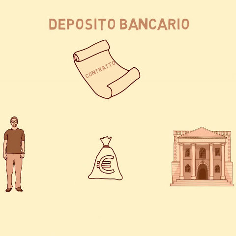 Deposito bancario